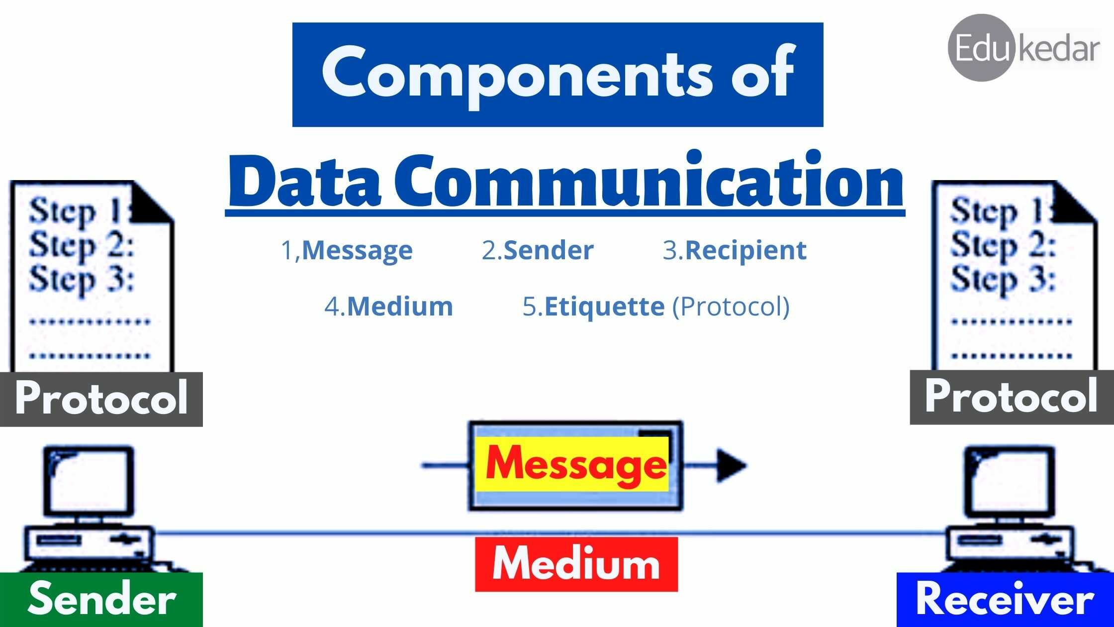 انتقال داده (Data Communication) چیست؟ چه ارتباطی با وب دیزاین و تجربه کاربری دارد؟