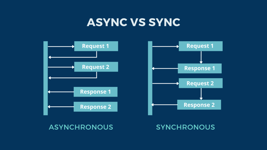 Async چیست؟